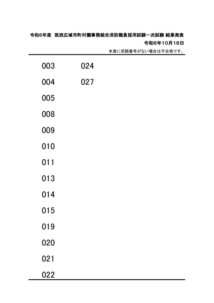 04-1一次試験合格発表データ※Ｒ6.10.16HP発表のサムネイル